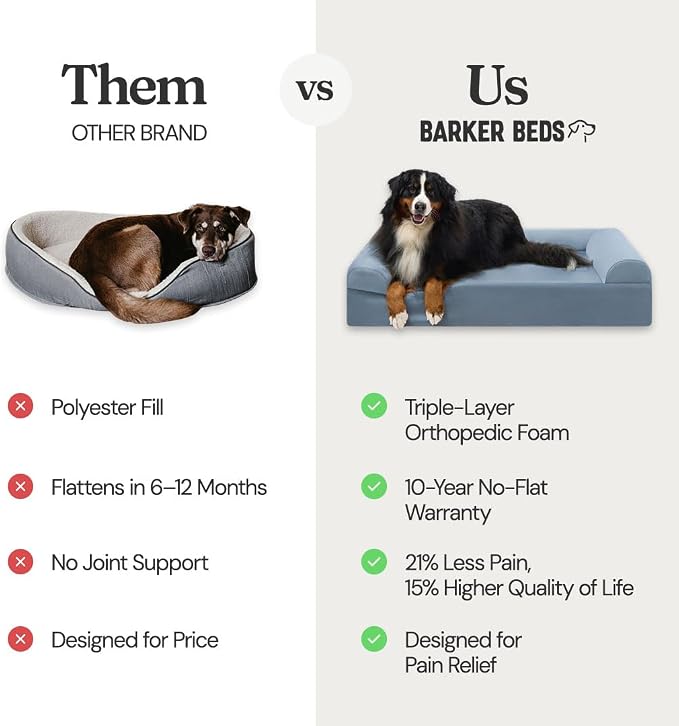 Barker Beds Giant Orthopedic Dog Bed - 7" Memory Foam Mattress - 100-300 lbs - Joint Pain & Arthritis Support - Washable Cover - 60"x48"x7" - Stormcloud Linen
