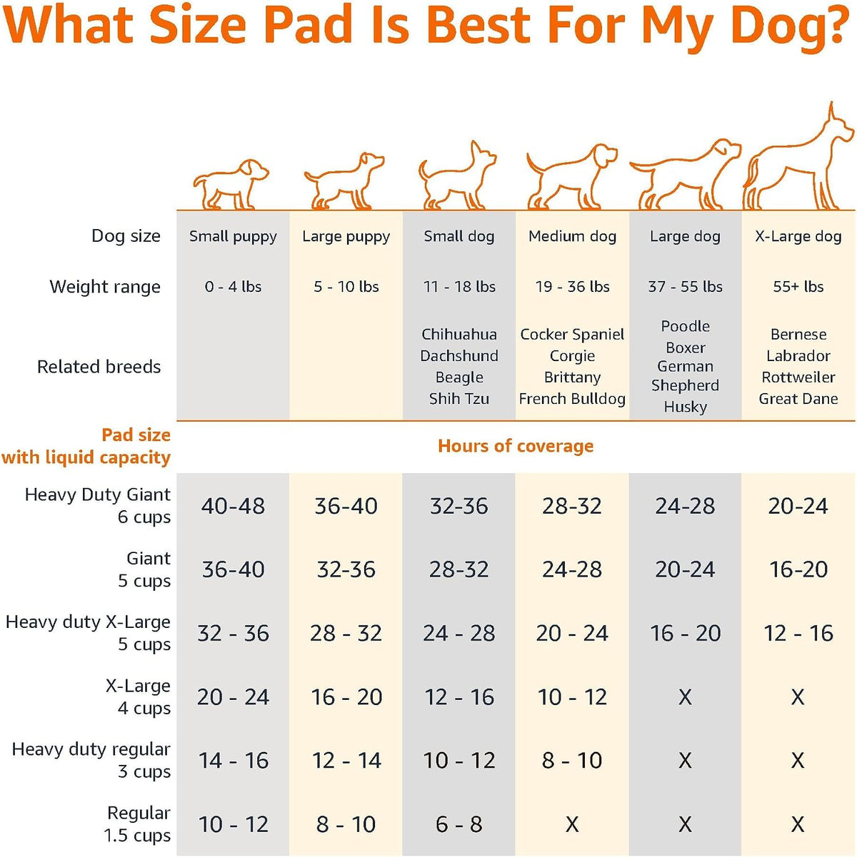 Proof Dog and Puppy Potty Training Pee Pads with Quick-Dry 5-Layer Super Absorbent Design, Regular Size 22 x 22 inch, Blue & White, 100 Count Visit the Amazon Basics Store